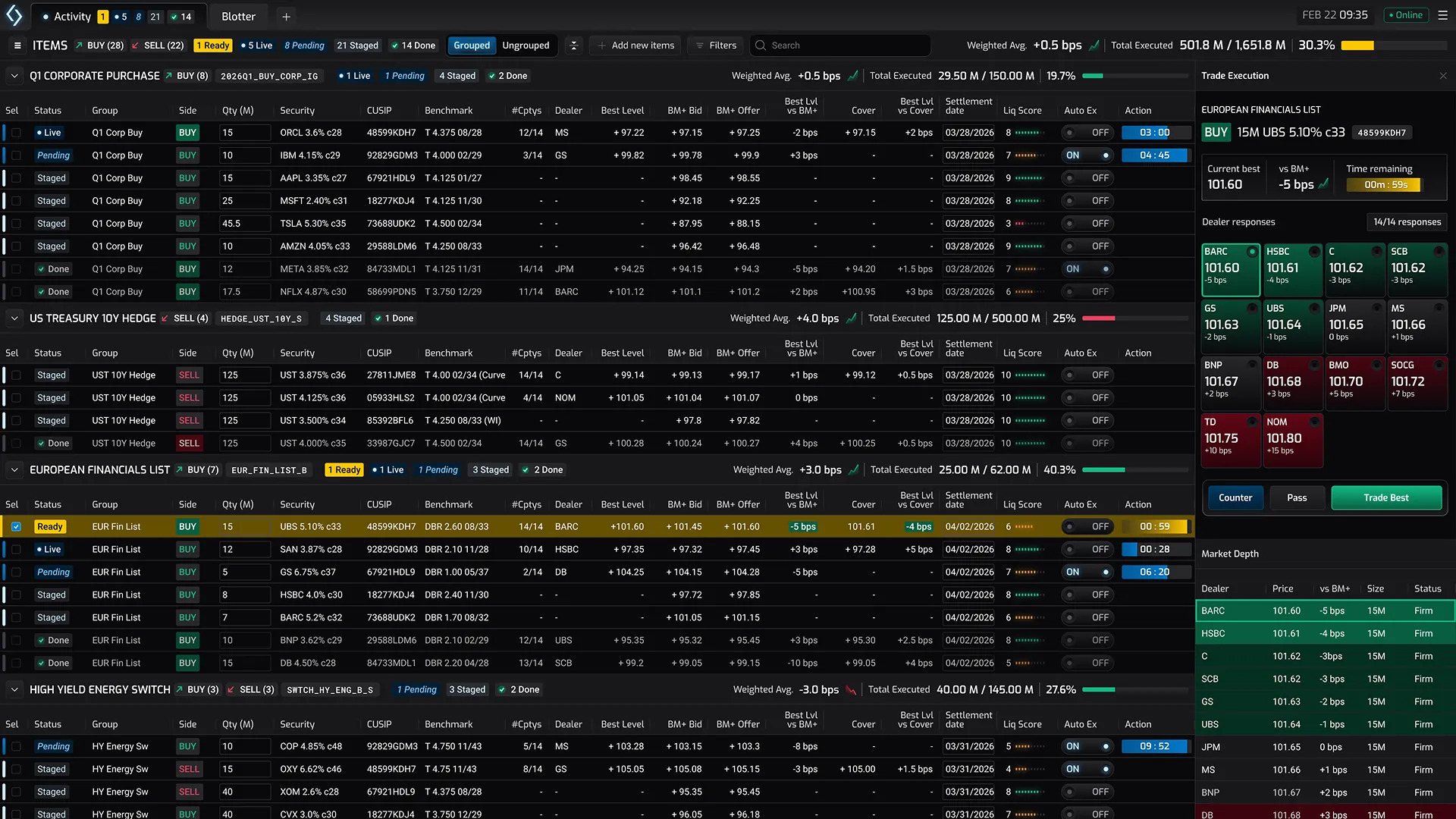 My reinterpretation of the MarketAxess Activity Console