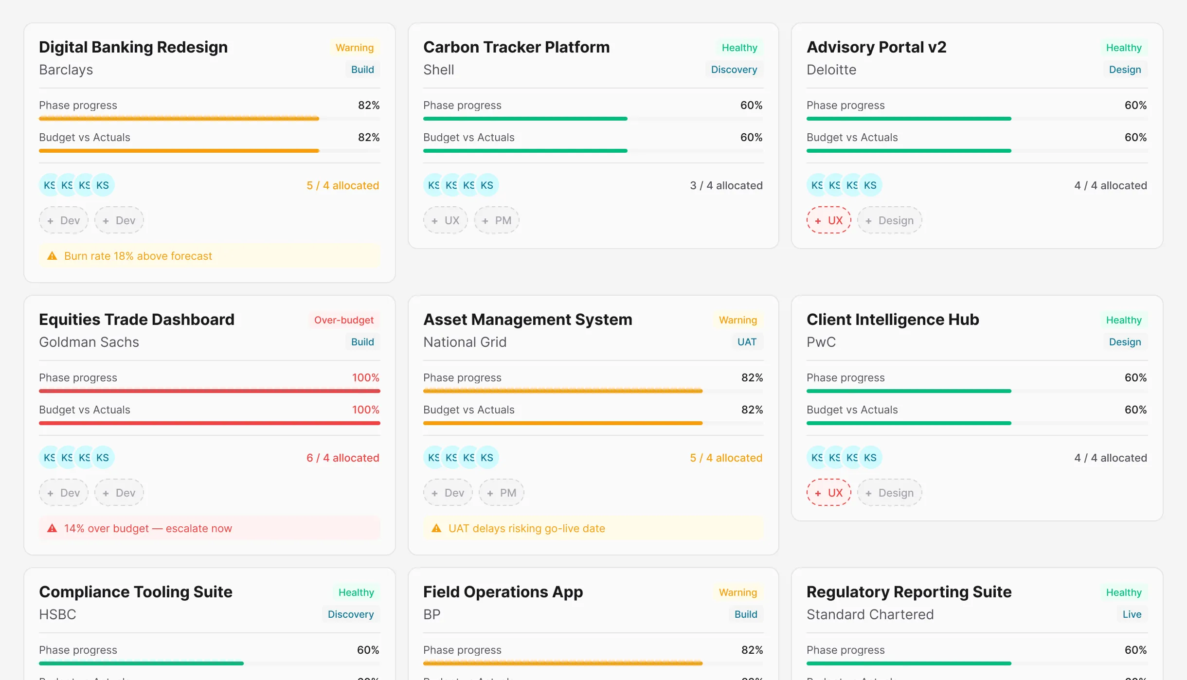 Project cards showing phase progress, budget-vs-actuals bars and health badges across the agency's projects.