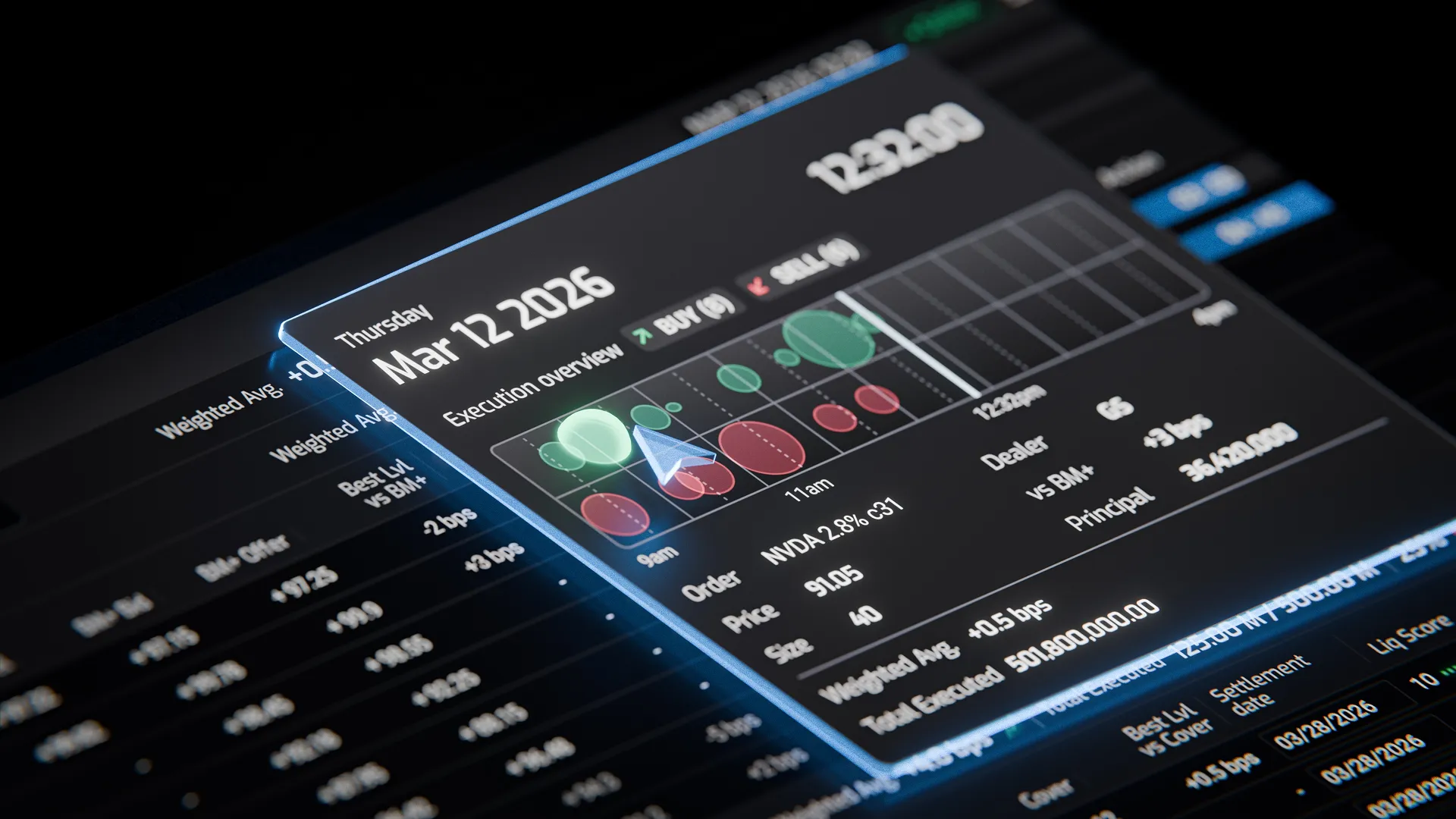 Summary view