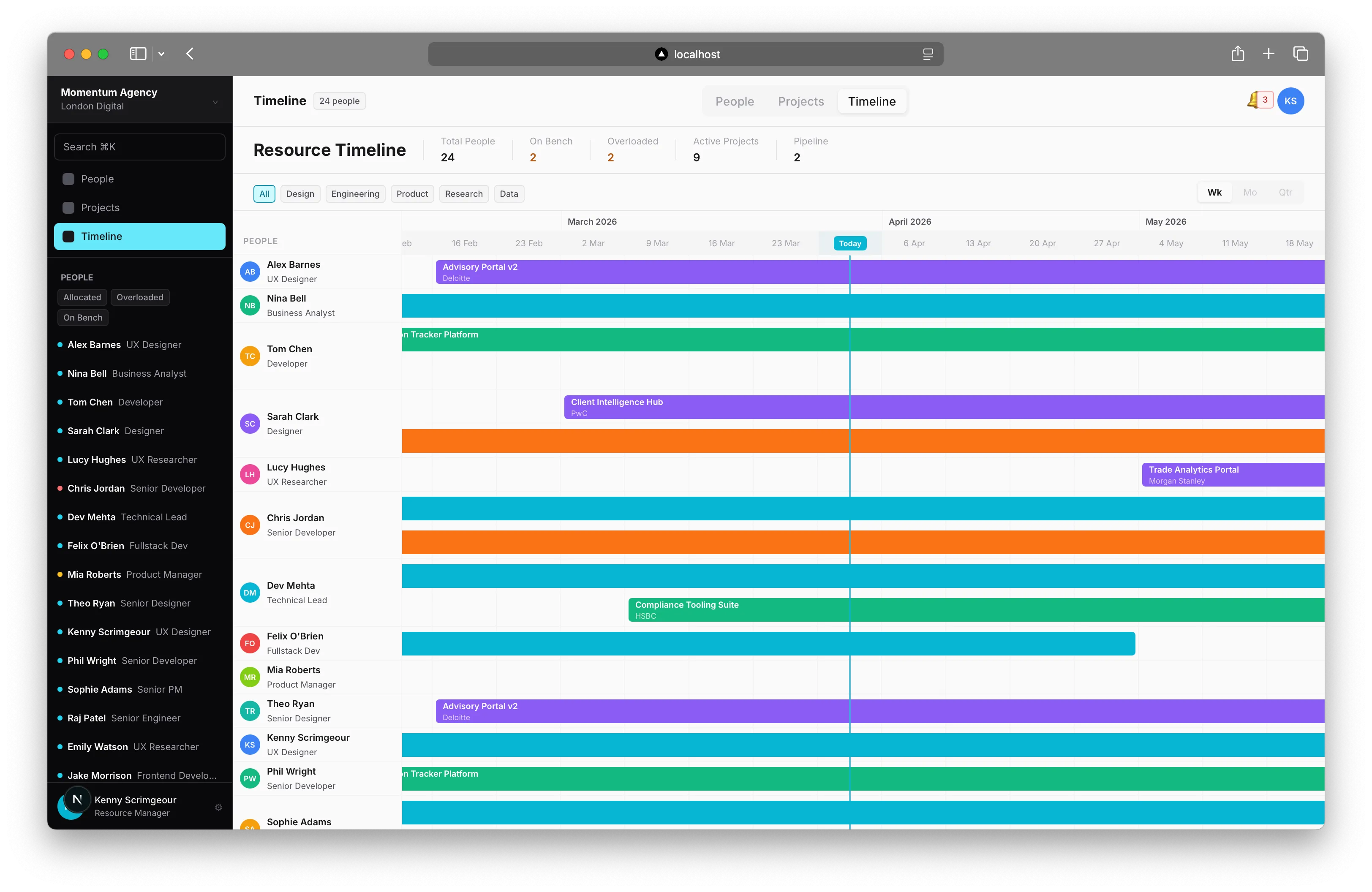 The timeline page up and running.