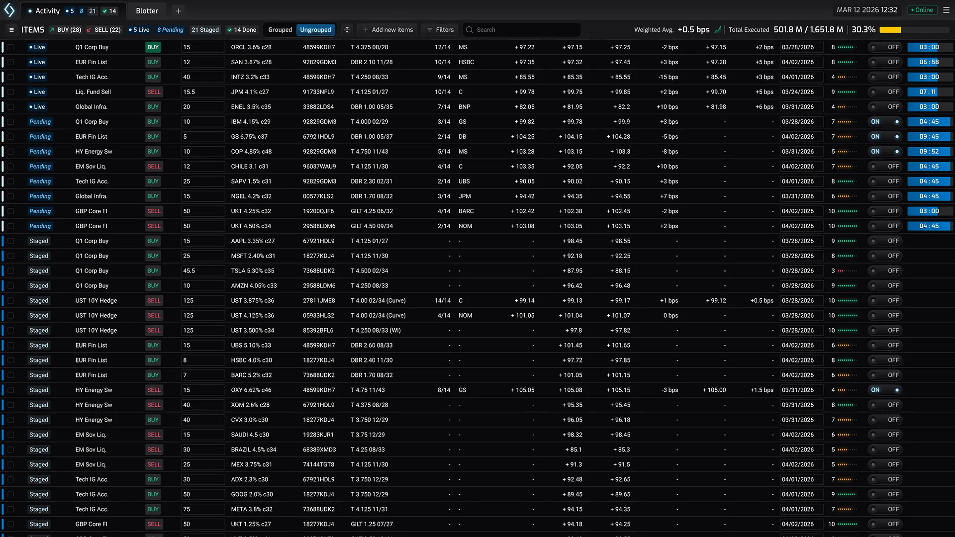 Status indicators