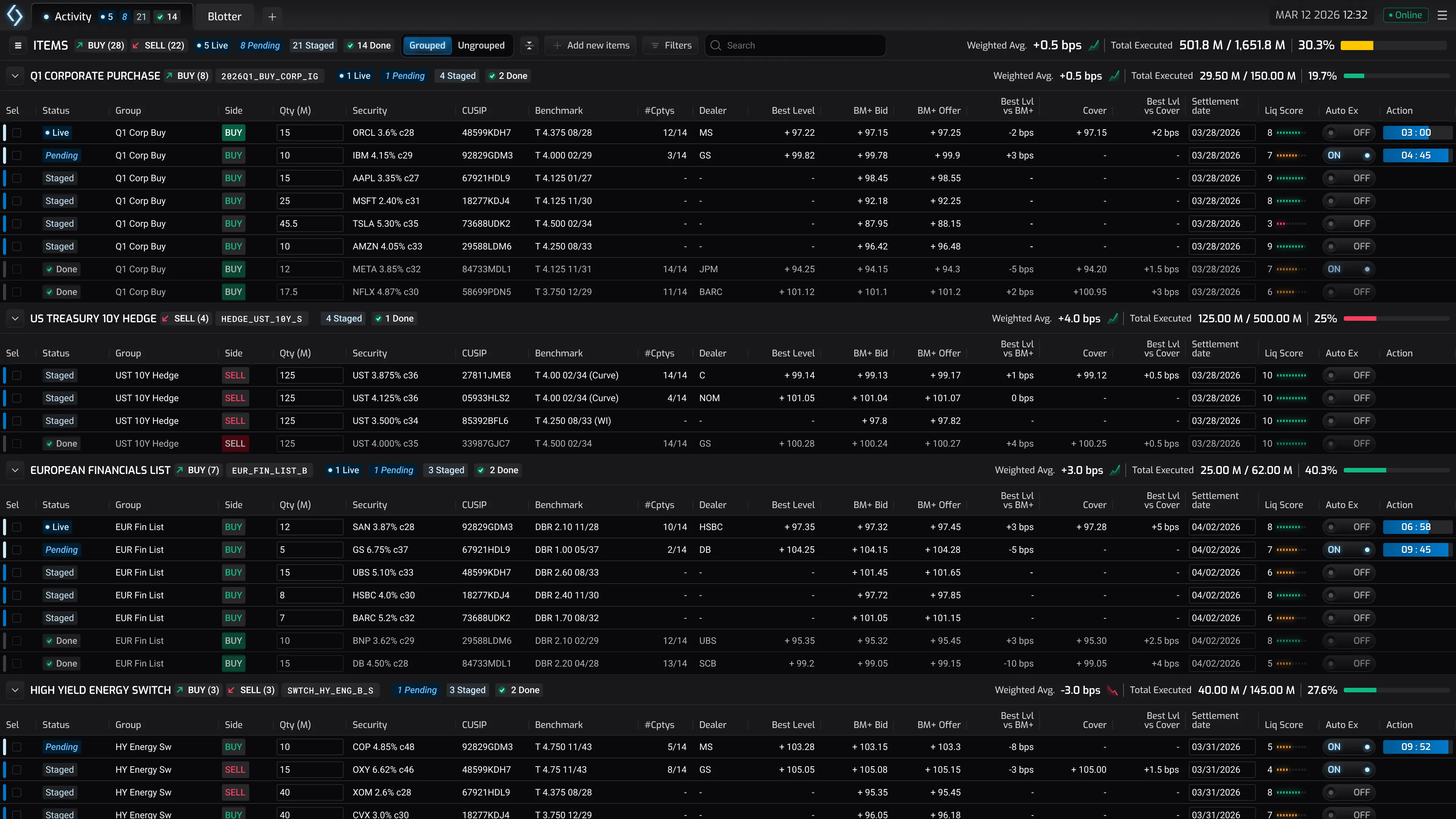 The full workspace with a heads-up display of weighted averages and execution totals above the live order grid.